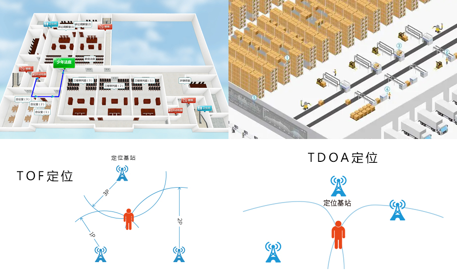 uwb ultra wideband indoor positioning chip positioning mode TOF/TDOA advantages