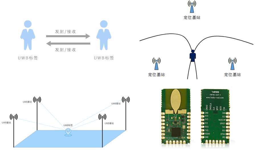 UWB標(biāo)簽和UWB基站一樣嗎？探究UWB標(biāo)簽和基站的區(qū)別和聯(lián)系