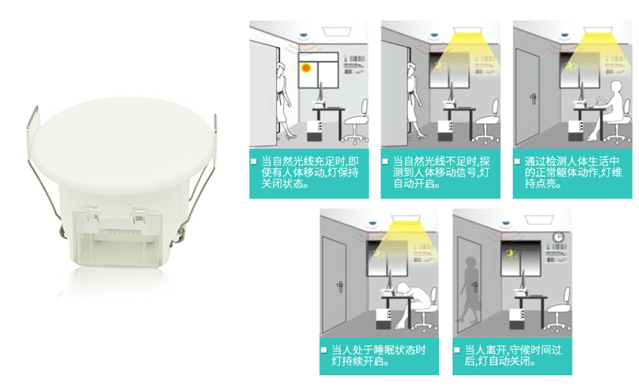 無線雷達(dá)傳感器工程模塊雷達(dá)安防模組圖片大全